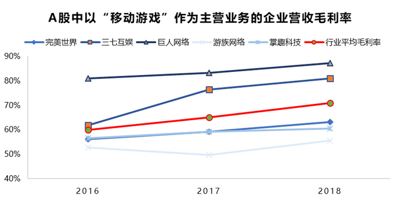 爱奇艺做游戏